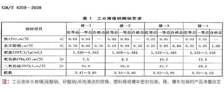 普通型水玻璃 普通型水玻璃